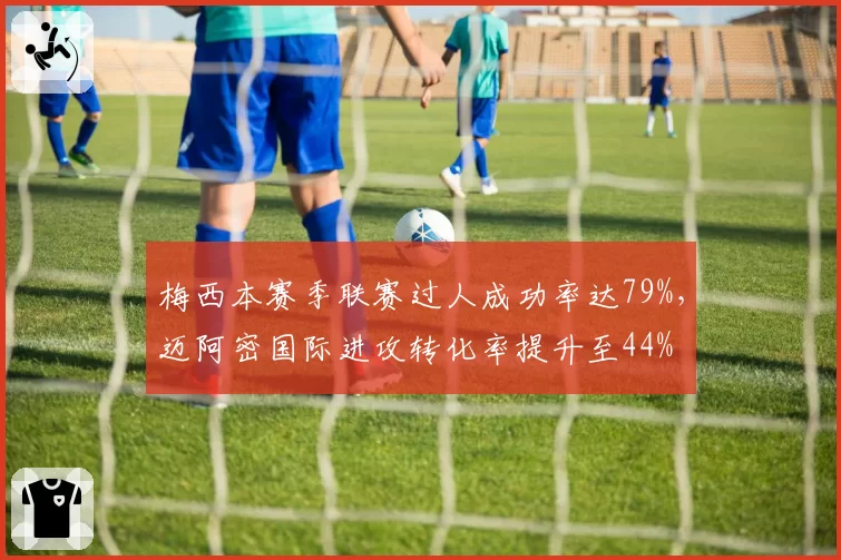 梅西本赛季联赛过人成功率达79%，迈阿密国际进攻转化率提升至44%